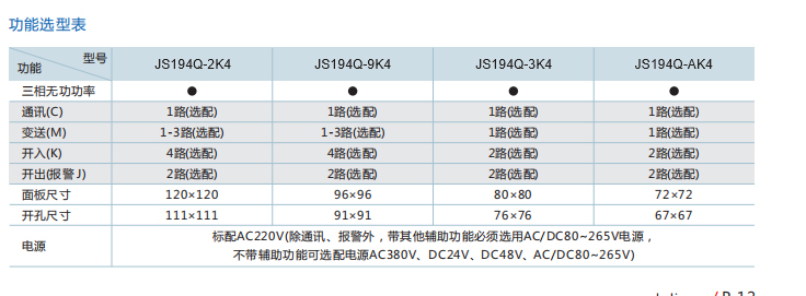 三相無(wú)功功率表型號(hào).jpg